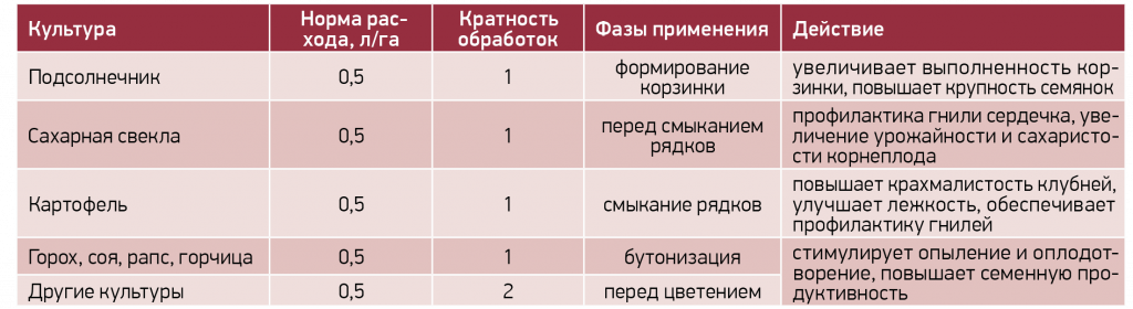 Волски моно-бор.png Волски моно-бор