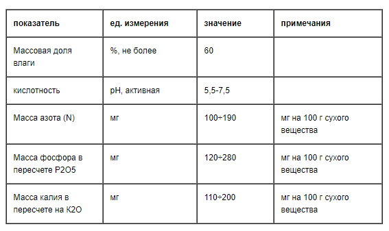 Показатели качества